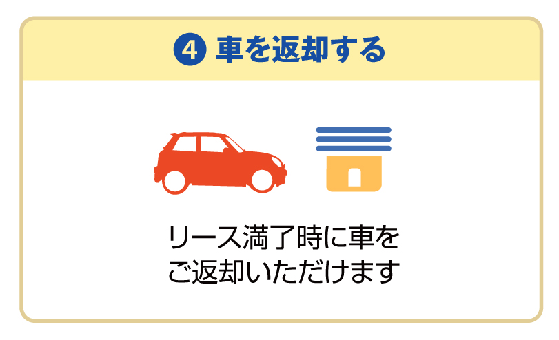 車を返却する